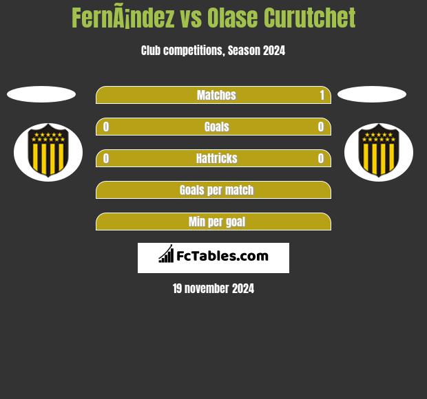 FernÃ¡ndez vs Olase Curutchet h2h player stats