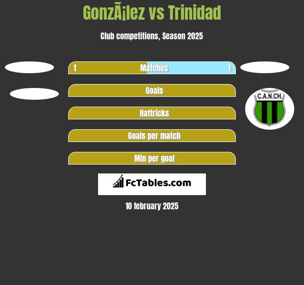 GonzÃ¡lez vs Trinidad h2h player stats