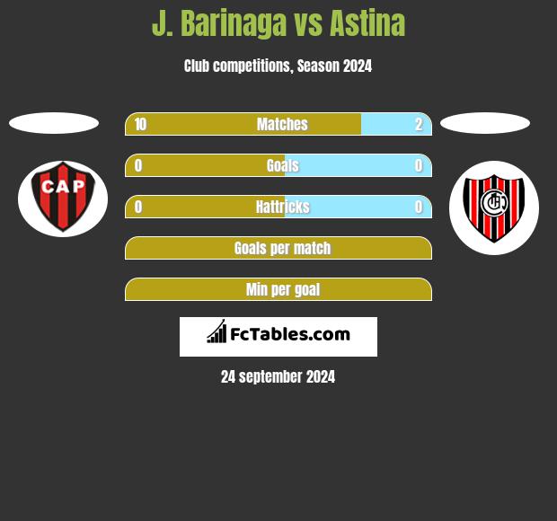 J. Barinaga vs Astina h2h player stats