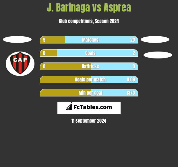 J. Barinaga vs Asprea h2h player stats