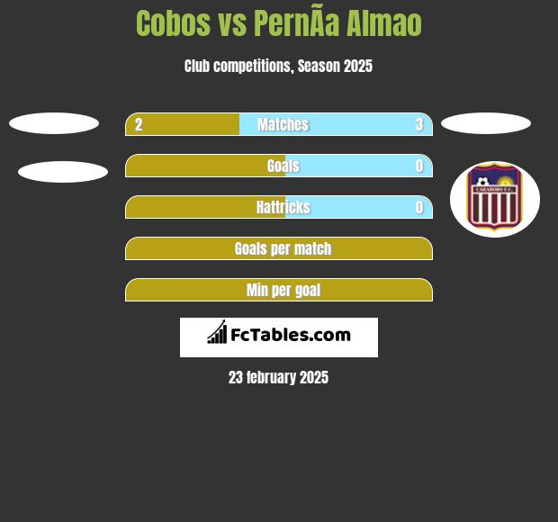 Cobos vs PernÃ­a Almao h2h player stats