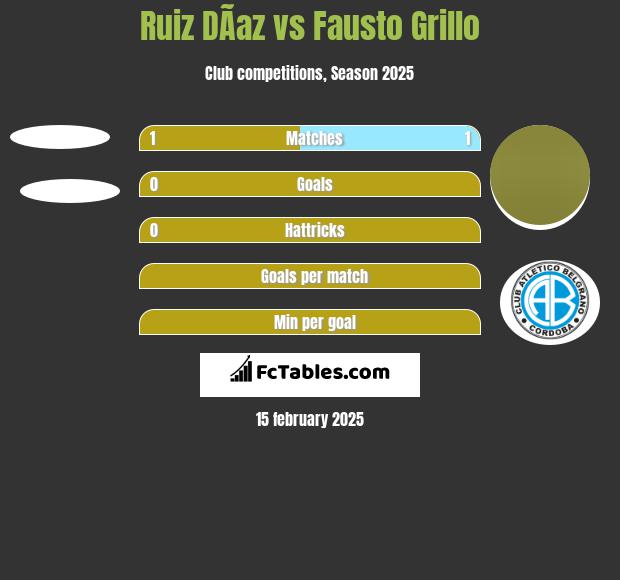 Ruiz DÃ­az vs Fausto Grillo h2h player stats