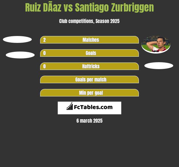 Ruiz DÃ­az vs Santiago Zurbriggen h2h player stats