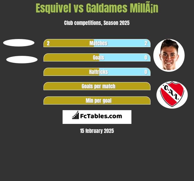 Esquivel vs Galdames MillÃ¡n h2h player stats