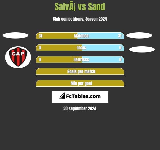 SalvÃ¡ vs Sand h2h player stats