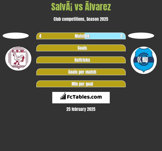 SalvÃ¡ vs Ãlvarez h2h player stats