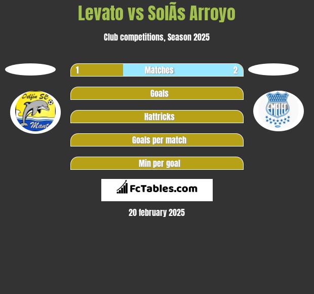 Levato vs SolÃ­s Arroyo h2h player stats