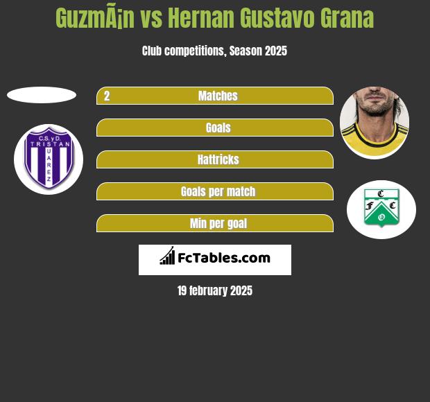 GuzmÃ¡n vs Hernan Gustavo Grana h2h player stats