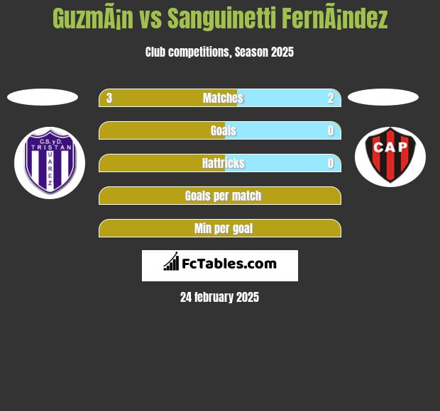 GuzmÃ¡n vs Sanguinetti FernÃ¡ndez h2h player stats