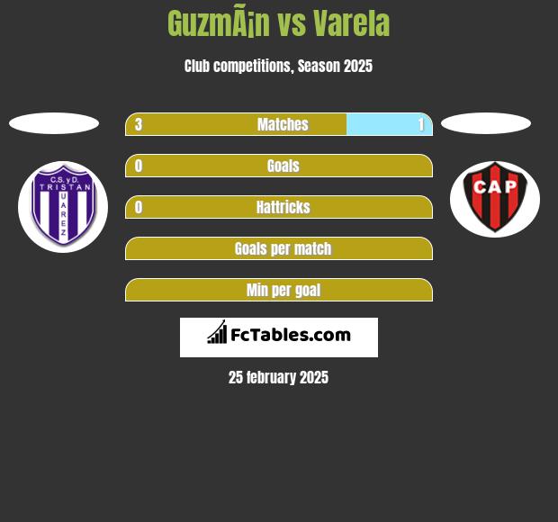 GuzmÃ¡n vs Varela h2h player stats