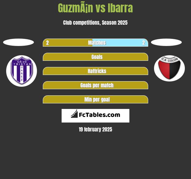 GuzmÃ¡n vs Ibarra h2h player stats