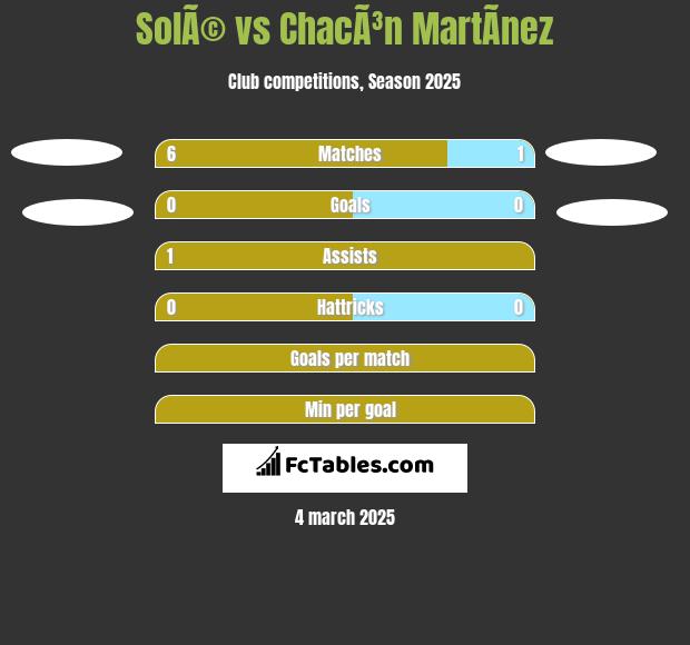 SolÃ© vs ChacÃ³n MartÃ­nez h2h player stats