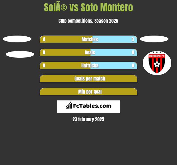 SolÃ© vs Soto Montero h2h player stats