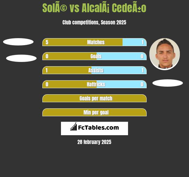 SolÃ© vs AlcalÃ¡ CedeÃ±o h2h player stats