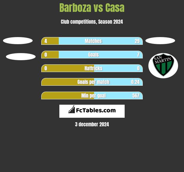 Barboza vs Casa h2h player stats