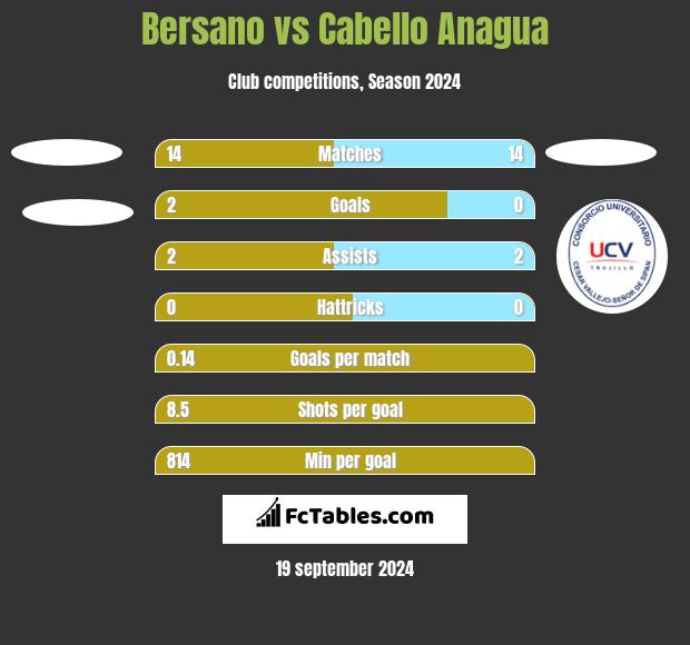 Bersano vs Cabello Anagua h2h player stats