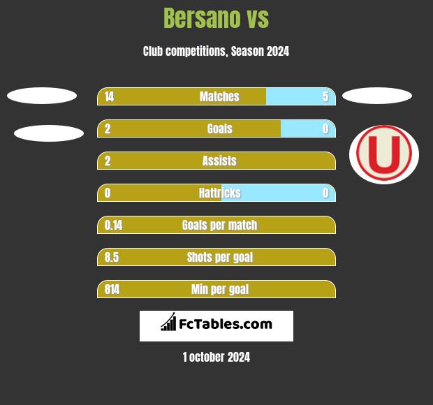 Bersano vs  h2h player stats