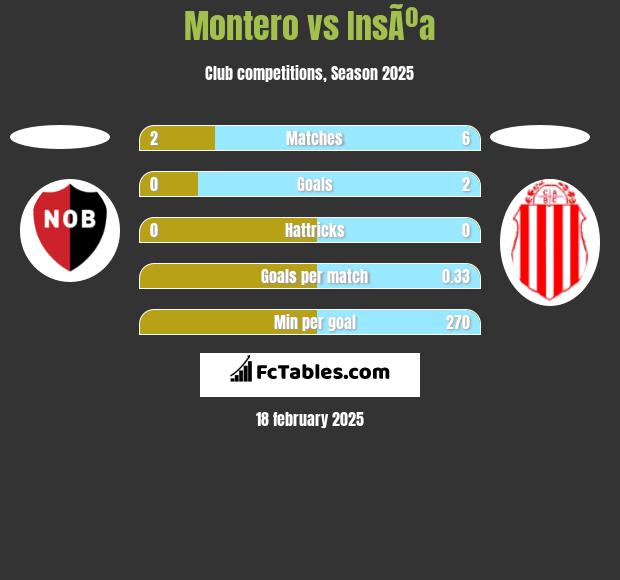 Montero vs InsÃºa h2h player stats