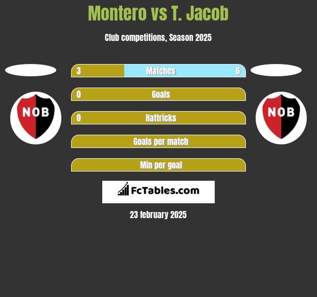 Montero vs T. Jacob h2h player stats