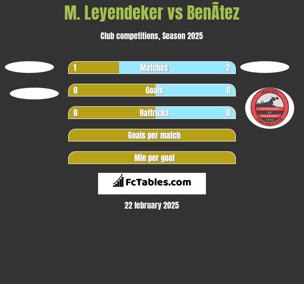 M. Leyendeker vs BenÃ­tez h2h player stats