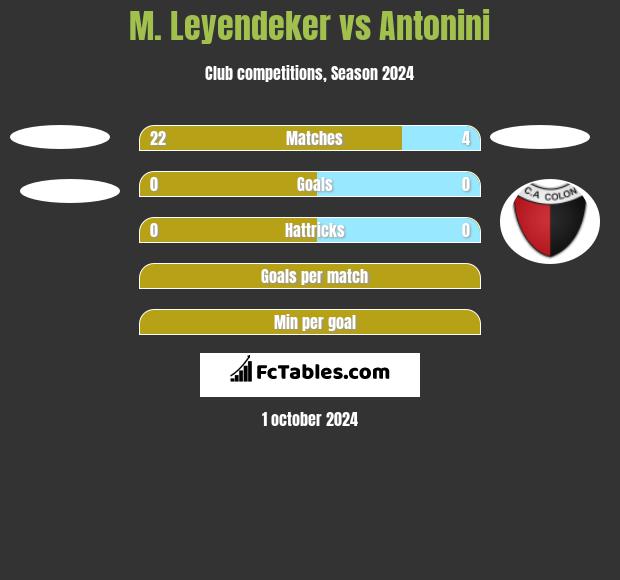 M. Leyendeker vs Antonini h2h player stats