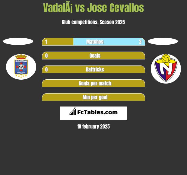 VadalÃ¡ vs Jose Cevallos h2h player stats