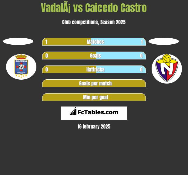 VadalÃ¡ vs Caicedo Castro h2h player stats