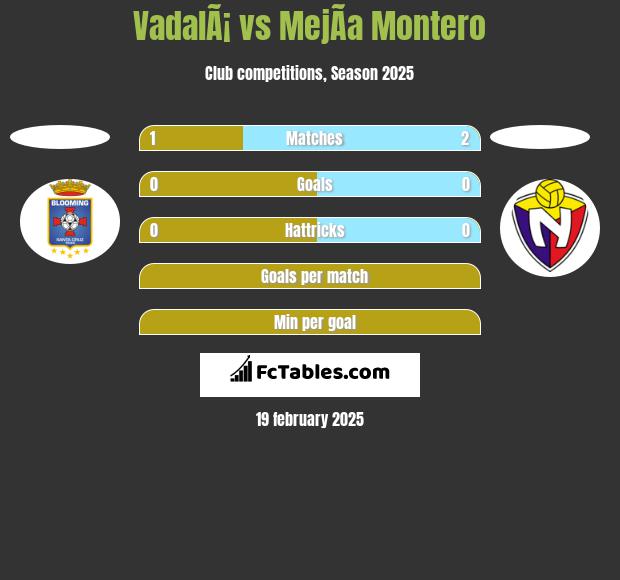 VadalÃ¡ vs MejÃ­a Montero h2h player stats