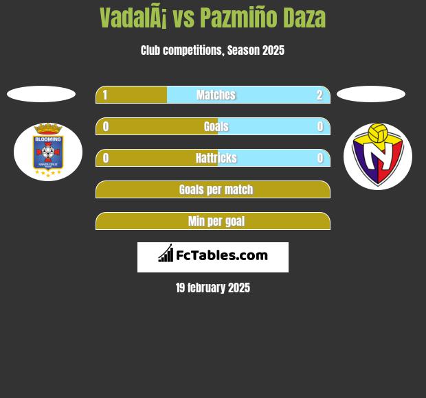 VadalÃ¡ vs Pazmiño Daza h2h player stats