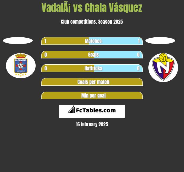 VadalÃ¡ vs Chala Vásquez h2h player stats