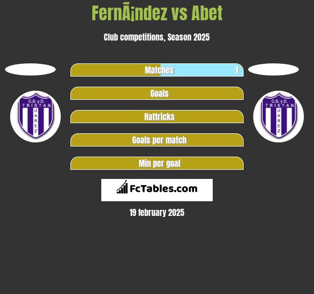 FernÃ¡ndez vs Abet h2h player stats