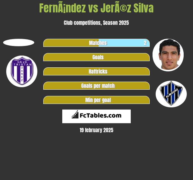 FernÃ¡ndez vs JerÃ©z Silva h2h player stats