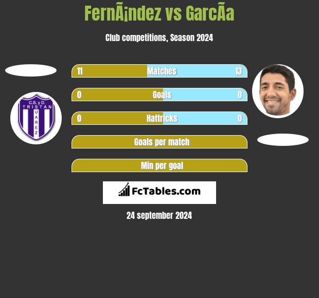 FernÃ¡ndez vs GarcÃ­a h2h player stats