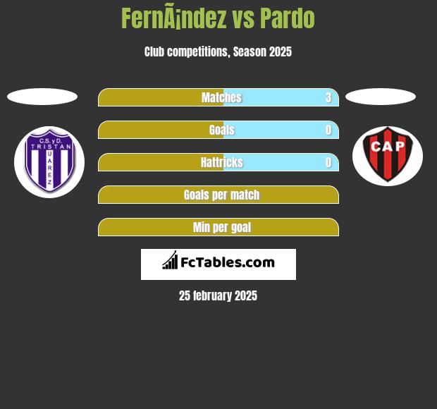 FernÃ¡ndez vs Pardo h2h player stats