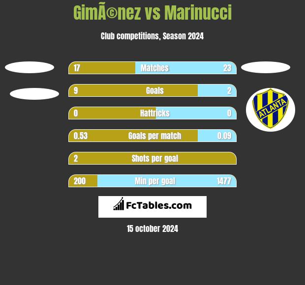 GimÃ©nez vs Marinucci h2h player stats