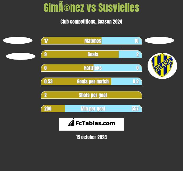 GimÃ©nez vs Susvielles h2h player stats