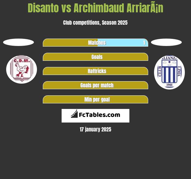 Disanto vs Archimbaud ArriarÃ¡n h2h player stats