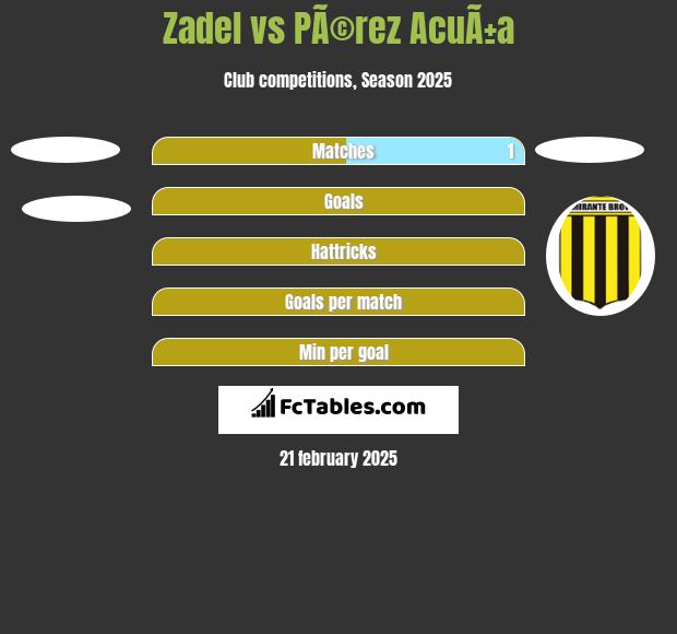 Zadel vs PÃ©rez AcuÃ±a h2h player stats