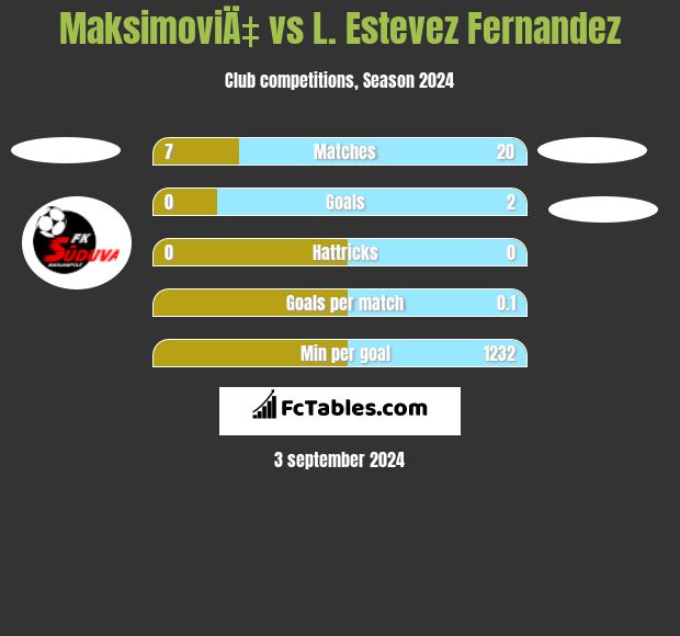 MaksimoviÄ‡ vs L. Estevez Fernandez h2h player stats