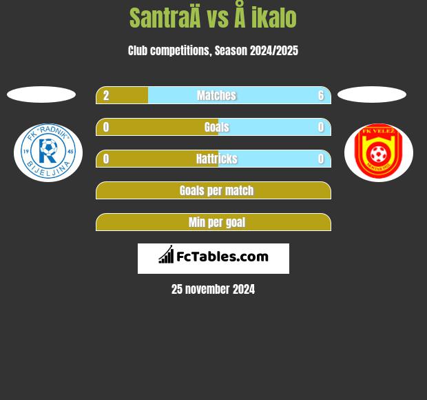 SantraÄ vs Å ikalo h2h player stats