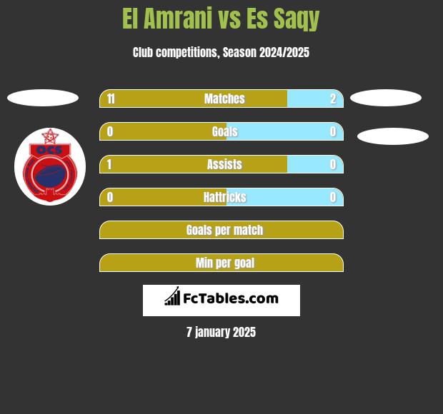 El Amrani vs Es Saqy h2h player stats