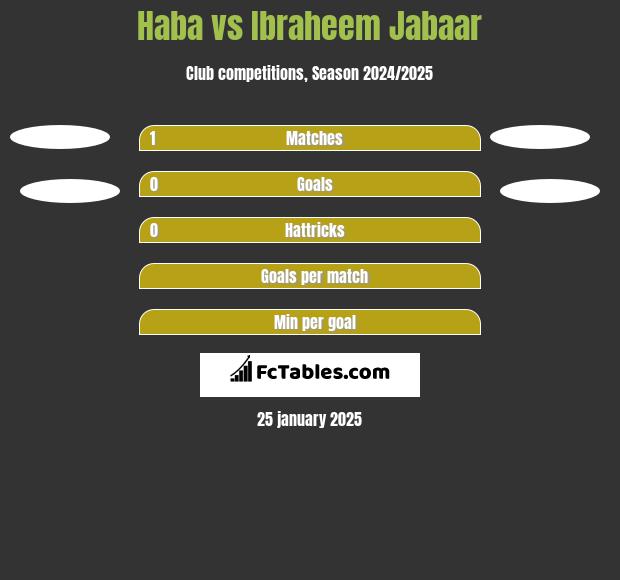 Haba vs Ibraheem Jabaar h2h player stats