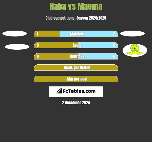 Haba vs Maema h2h player stats