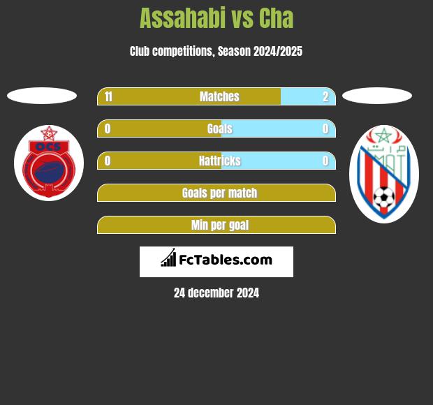 Assahabi vs Cha h2h player stats