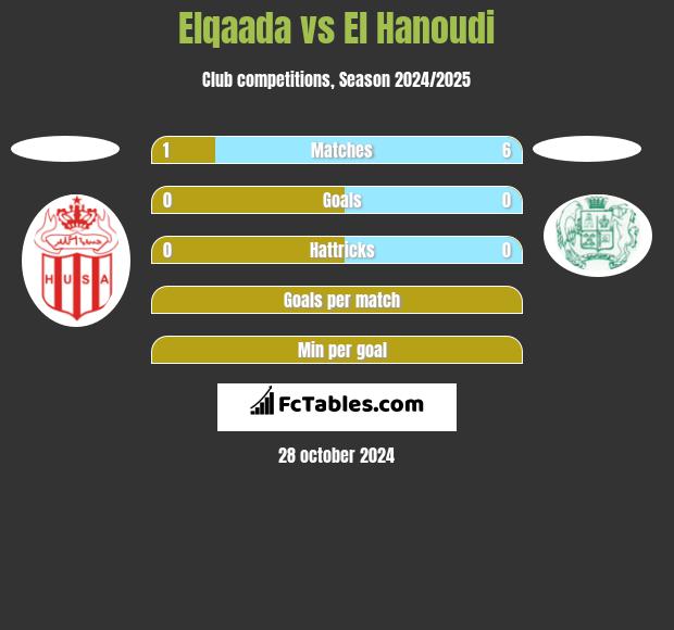 Elqaada vs El Hanoudi h2h player stats