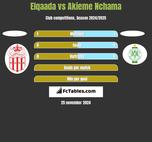 Elqaada vs Akieme Nchama h2h player stats