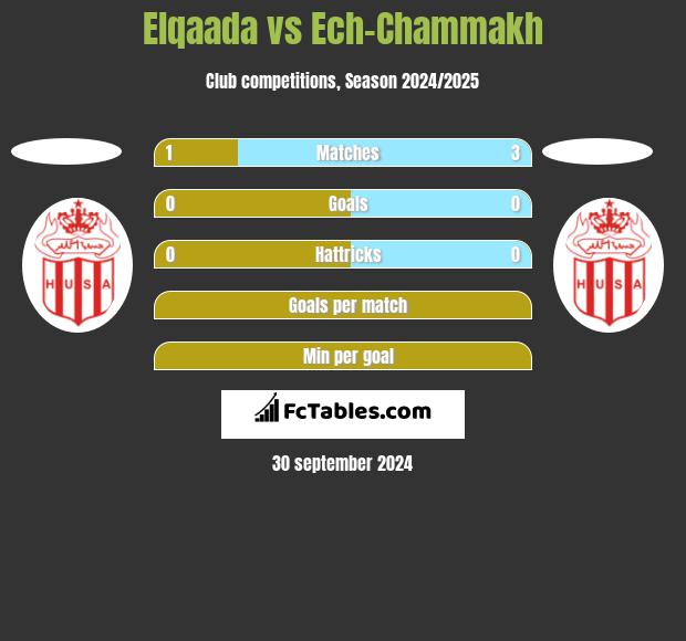 Elqaada vs Ech-Chammakh h2h player stats