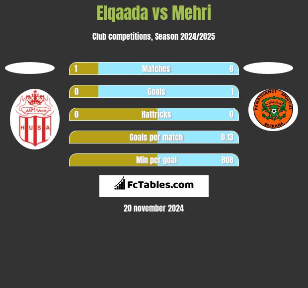 Elqaada vs Mehri h2h player stats