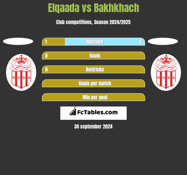 Elqaada vs Bakhkhach h2h player stats