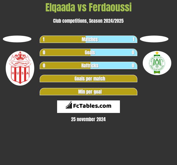 Elqaada vs Ferdaoussi h2h player stats